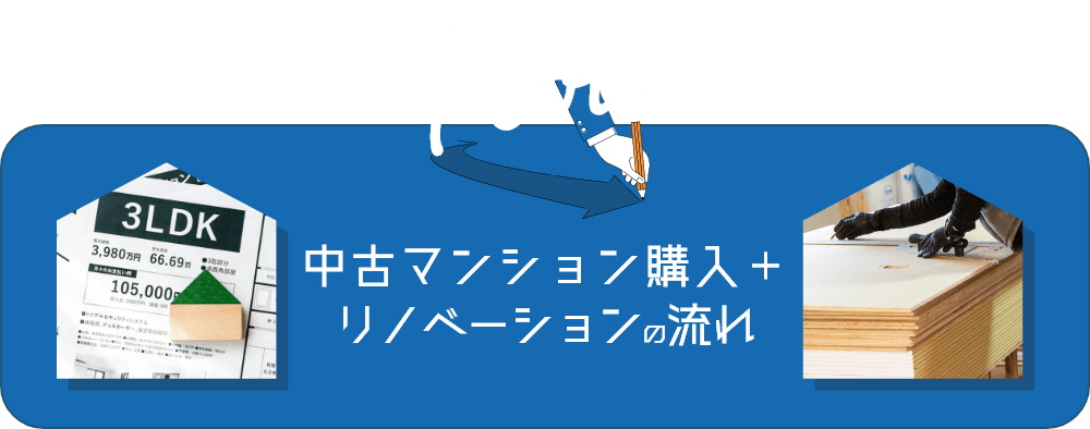 中古マンション購入+リノベーションの流れ