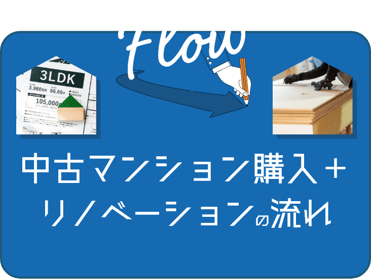 中古マンション購入+リノベーションの流れ